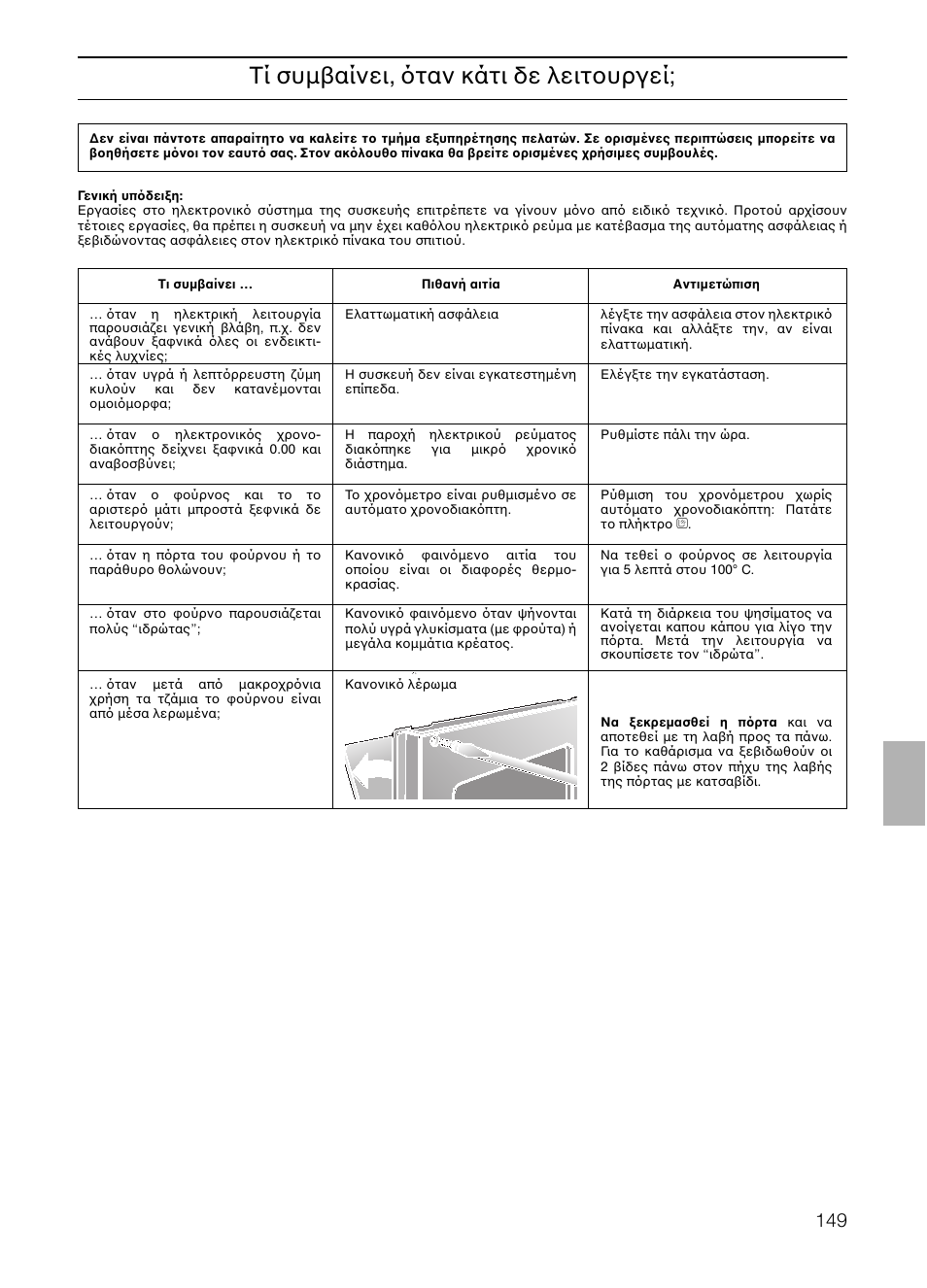 Tί συµβαίνει, ταν κάτι δε λειτουργεί | Neff B132 User Manual | Page 149 / 156