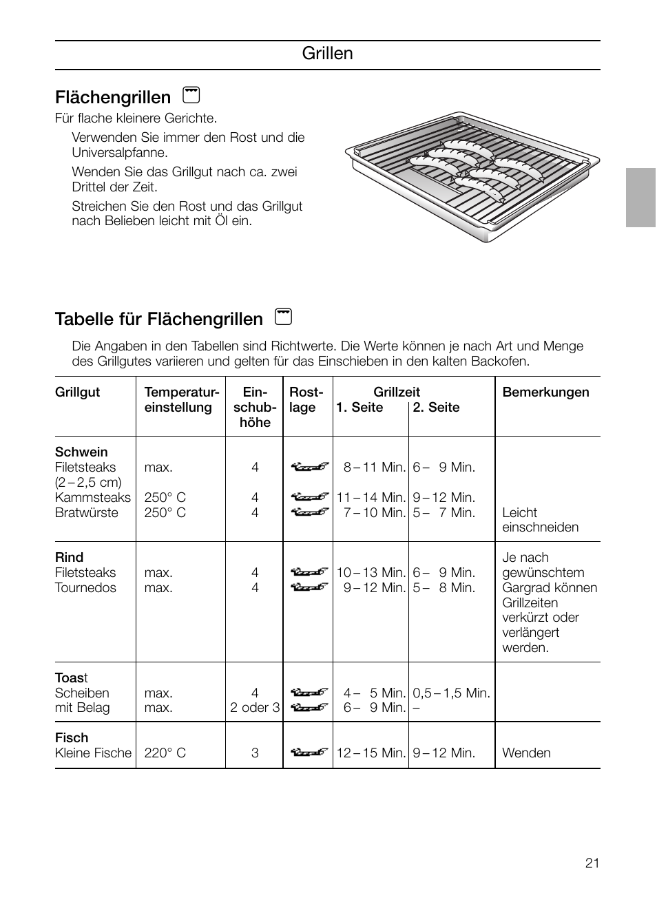 Tabelle für flächengrillen, Grillen flächengrillen | Neff B132 User Manual | Page 21 / 156