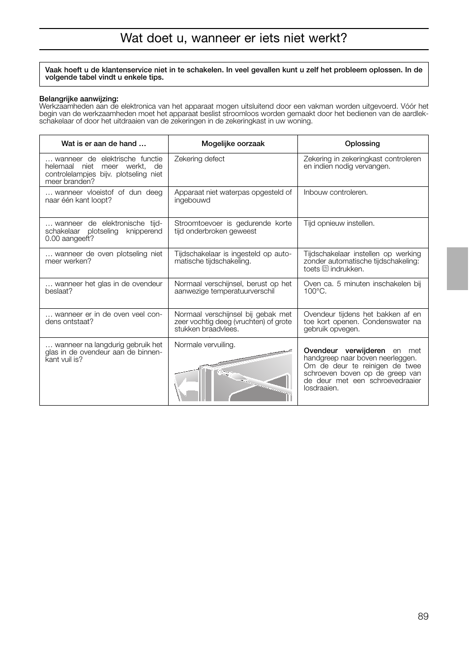 Wat doet u, wanneer er iets niet werkt | Neff B132 User Manual | Page 89 / 156