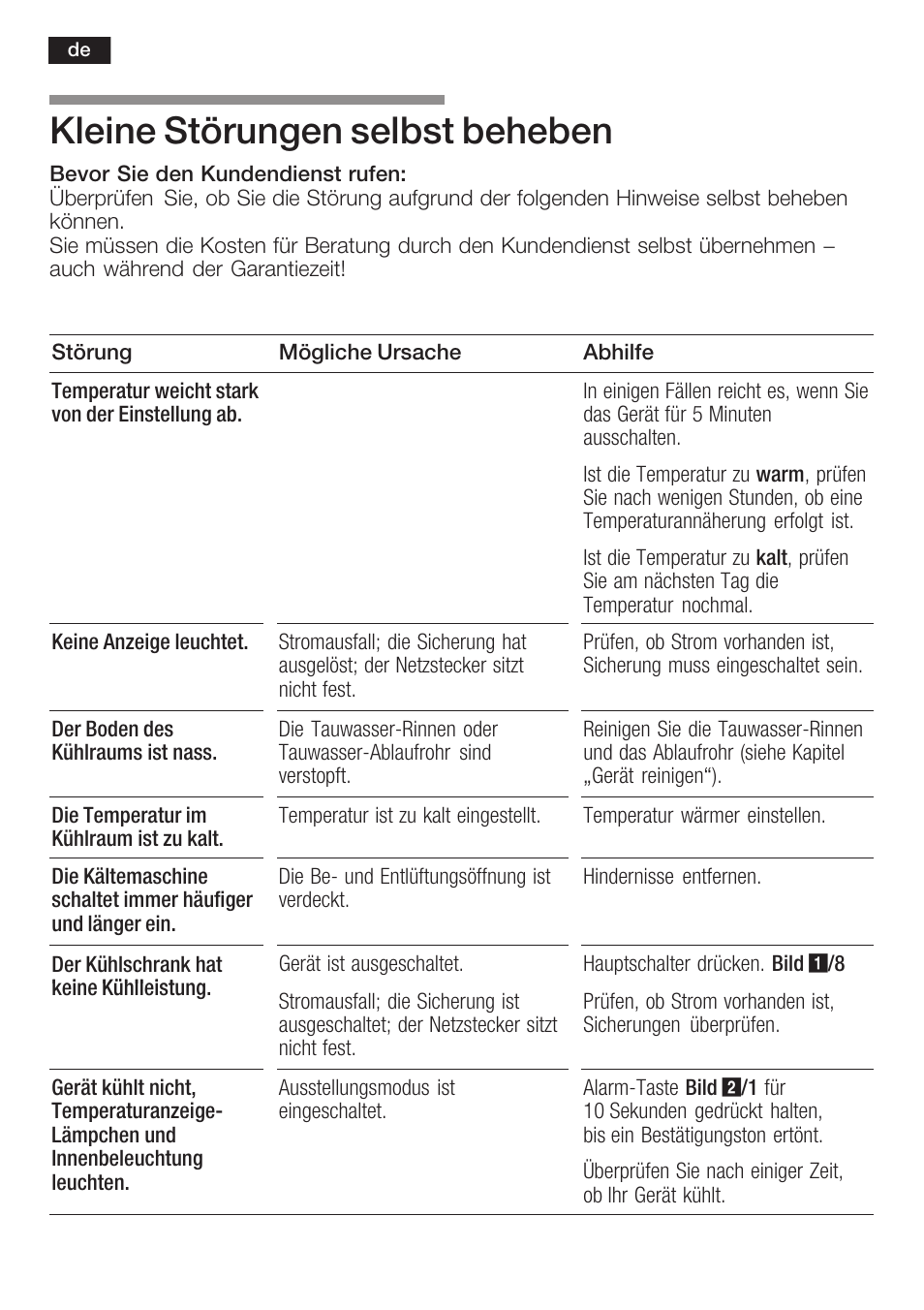 Kleine störungen selbst beheben | Neff K8341X0 User Manual | Page 20 / 100