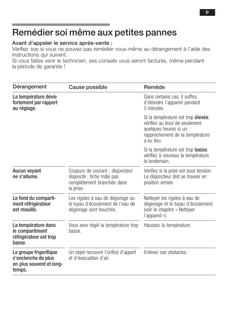 Remédier soi même aux petites pannes | Neff K8341X0 User Manual | Page 57 / 100