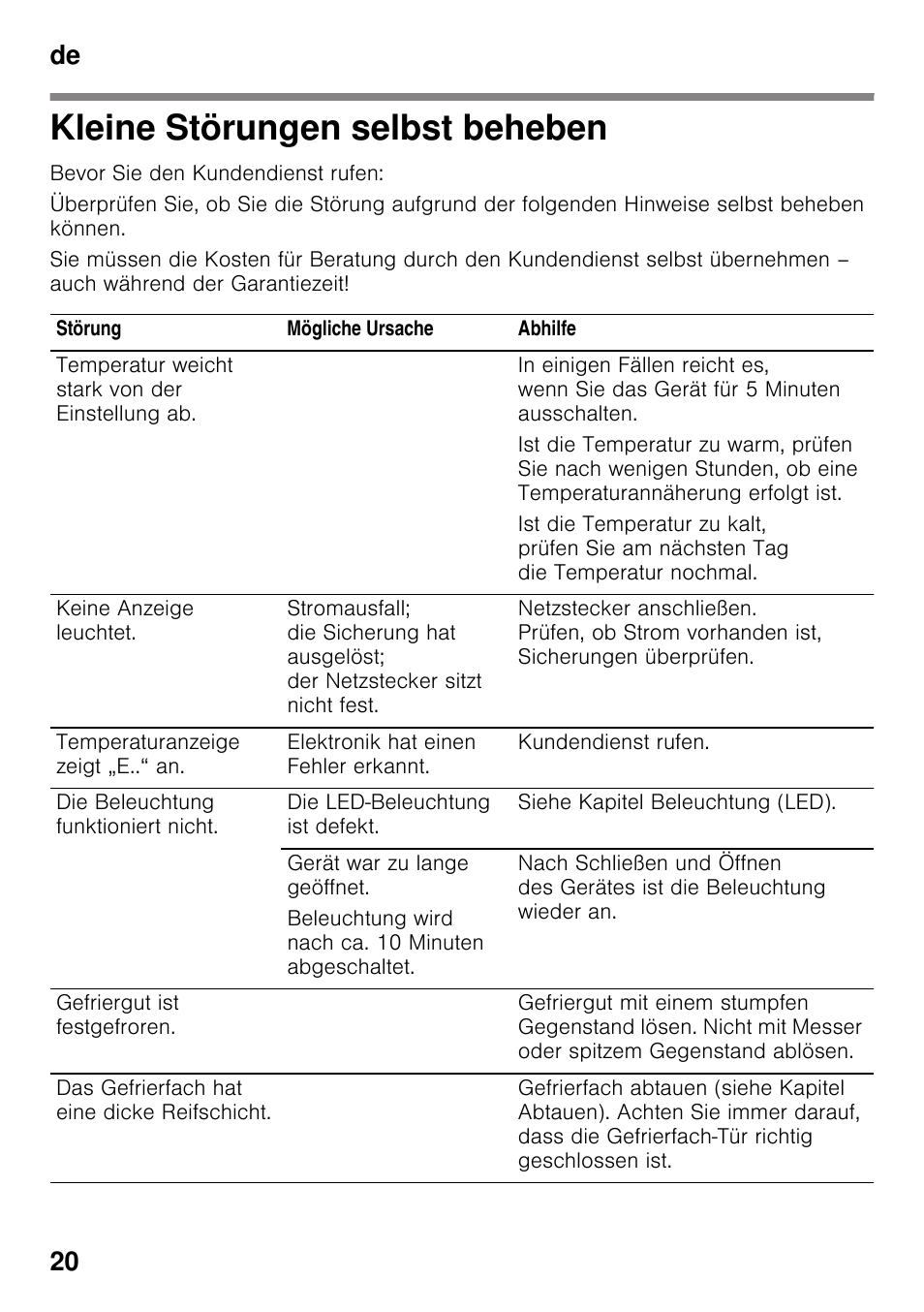 Kleine störungen selbst beheben, De 20 | Neff KI2423D40 User Manual | Page 20 / 101