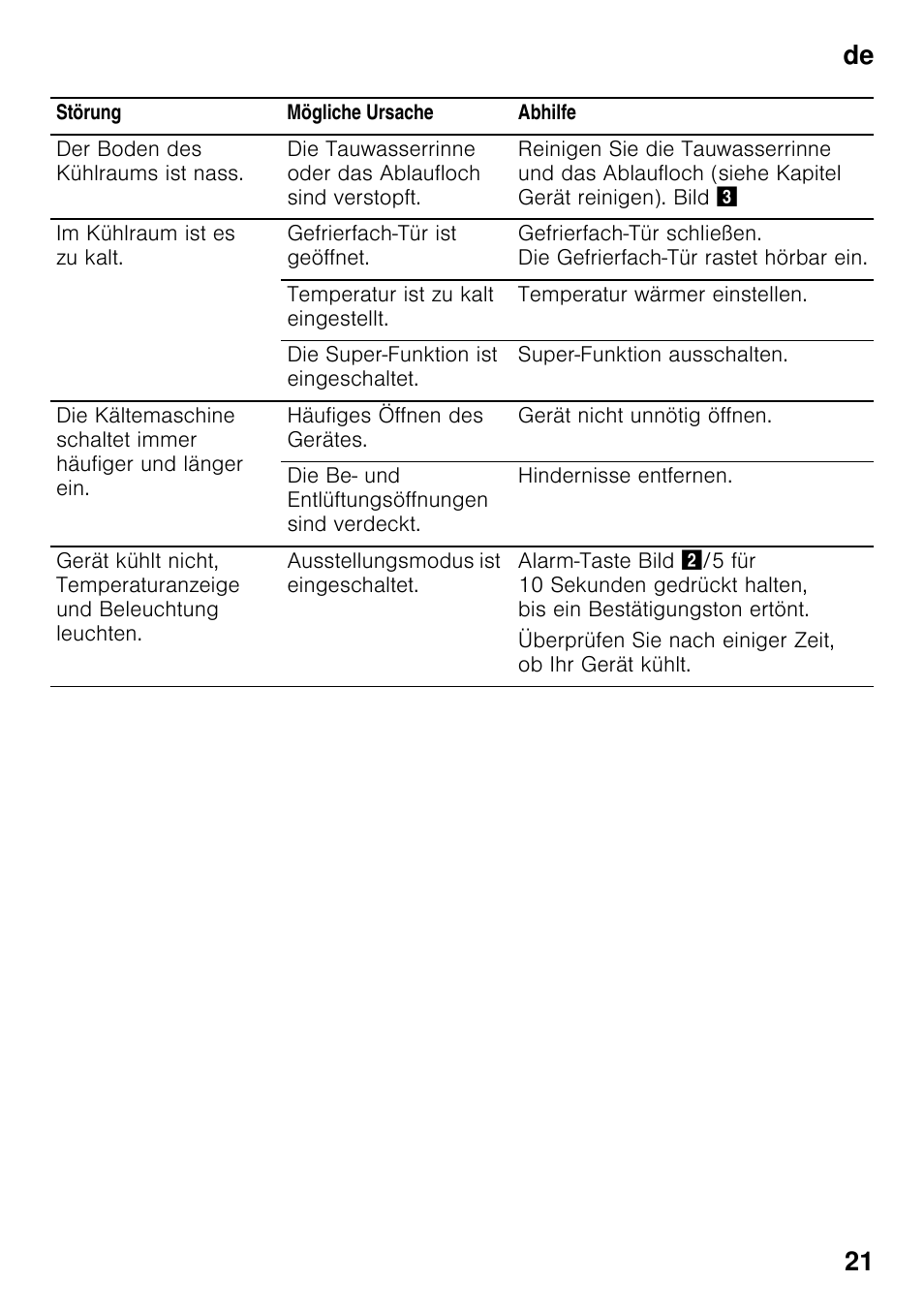 De 21 | Neff KI2423D40 User Manual | Page 21 / 101