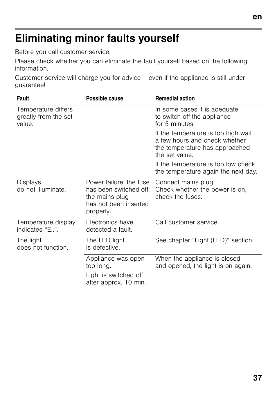 Eliminating minor faults yourself, En 37 | Neff KI2423D40 User Manual | Page 37 / 101