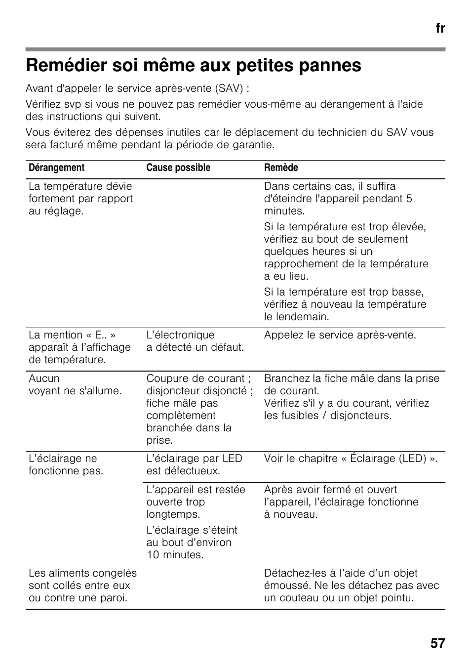 Remédier soi même aux petites pannes, Aux petites pannes, Fr 57 | Neff KI2423D40 User Manual | Page 57 / 101