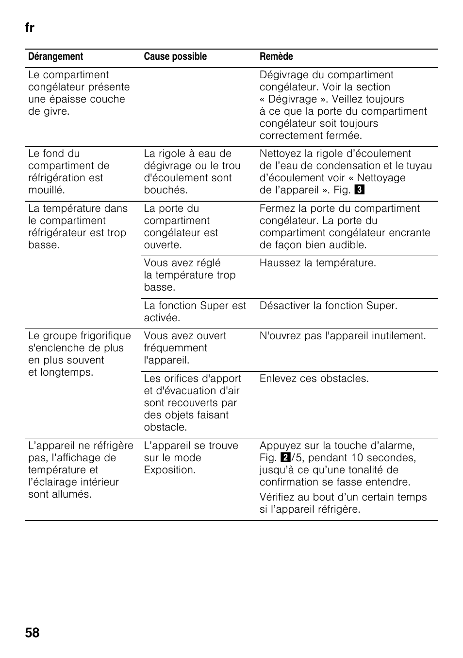 Fr 58 | Neff KI2423D40 User Manual | Page 58 / 101