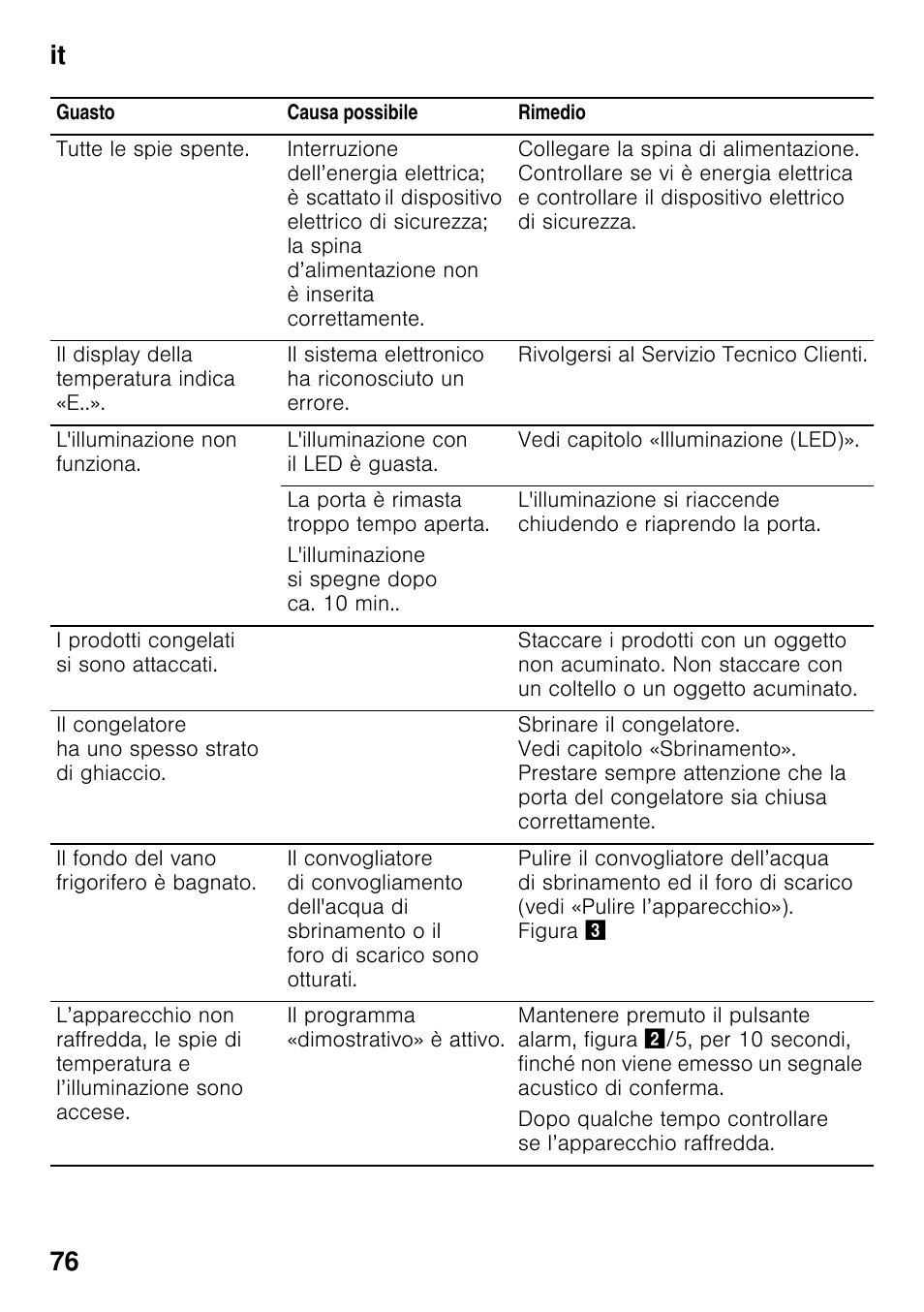 It 76 | Neff KI2423D40 User Manual | Page 76 / 101