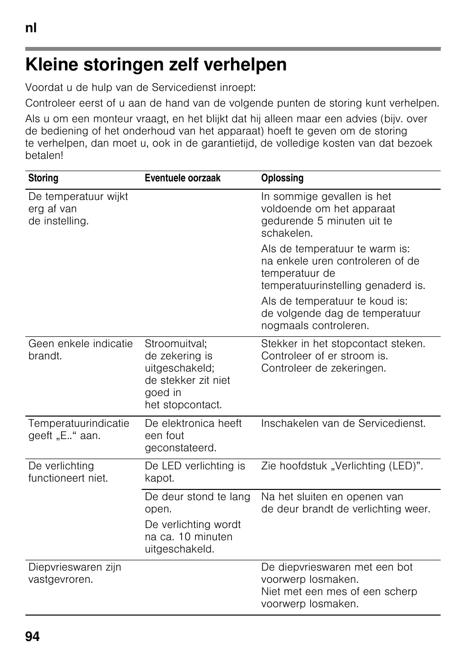 Kleine storingen zelf verhelpen, Nl 94 | Neff KI2423D40 User Manual | Page 94 / 101