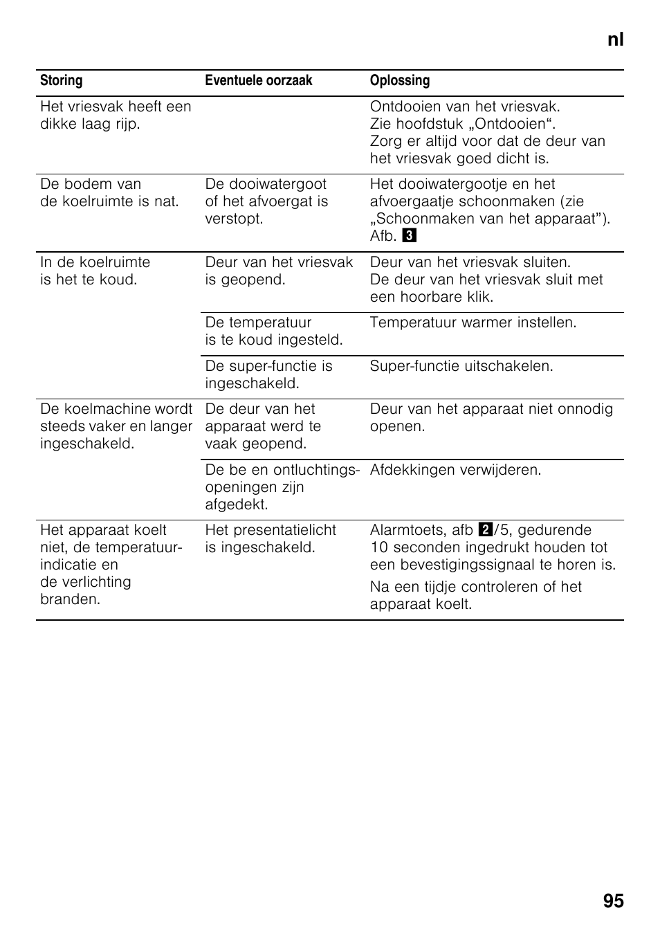 Nl 95 | Neff KI2423D40 User Manual | Page 95 / 101