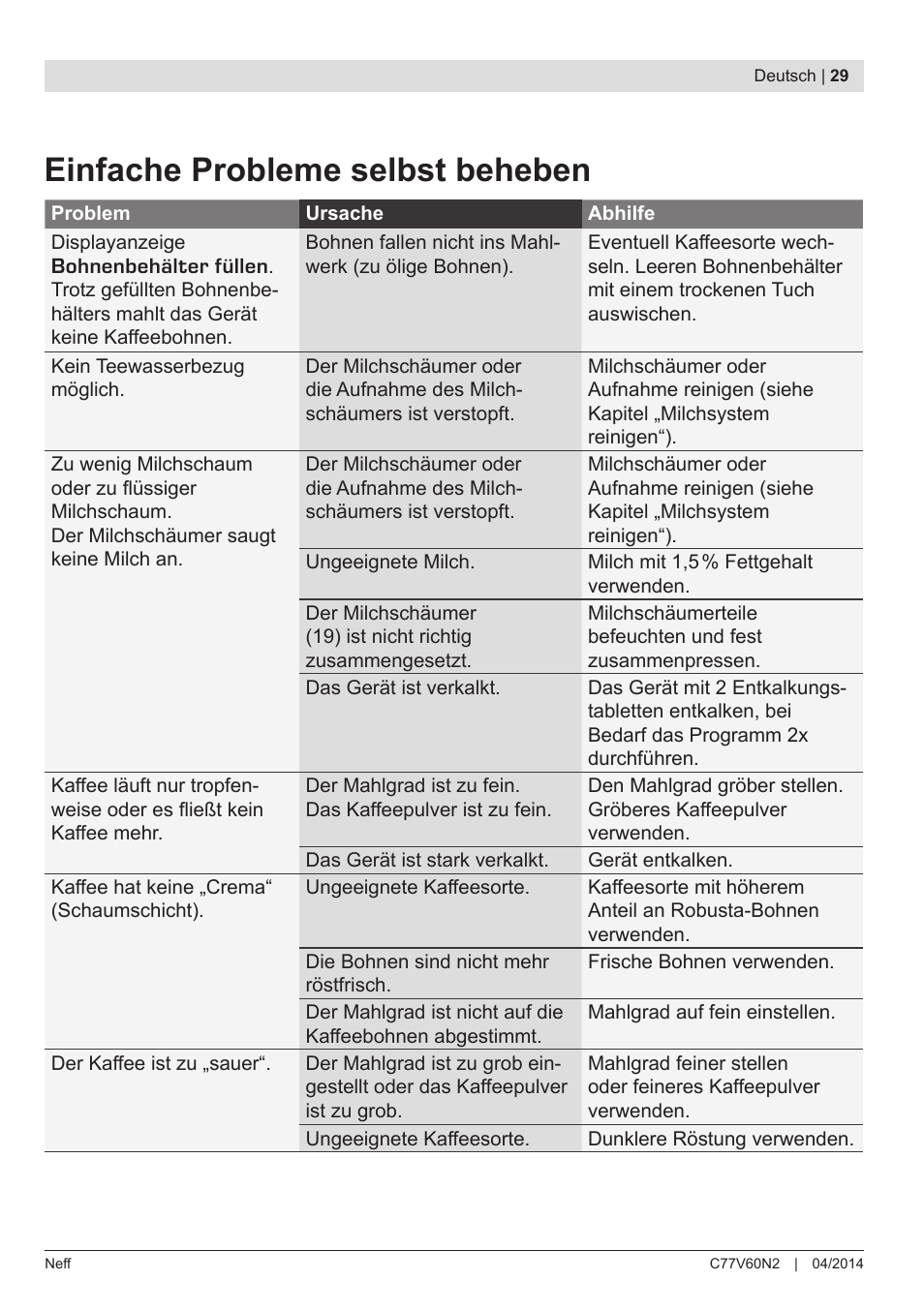 Einfache probleme selbst beheben | Neff C77V60N2 User Manual | Page 31 / 98
