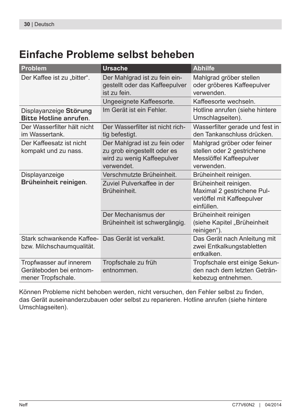 Einfache probleme selbst beheben | Neff C77V60N2 User Manual | Page 32 / 98