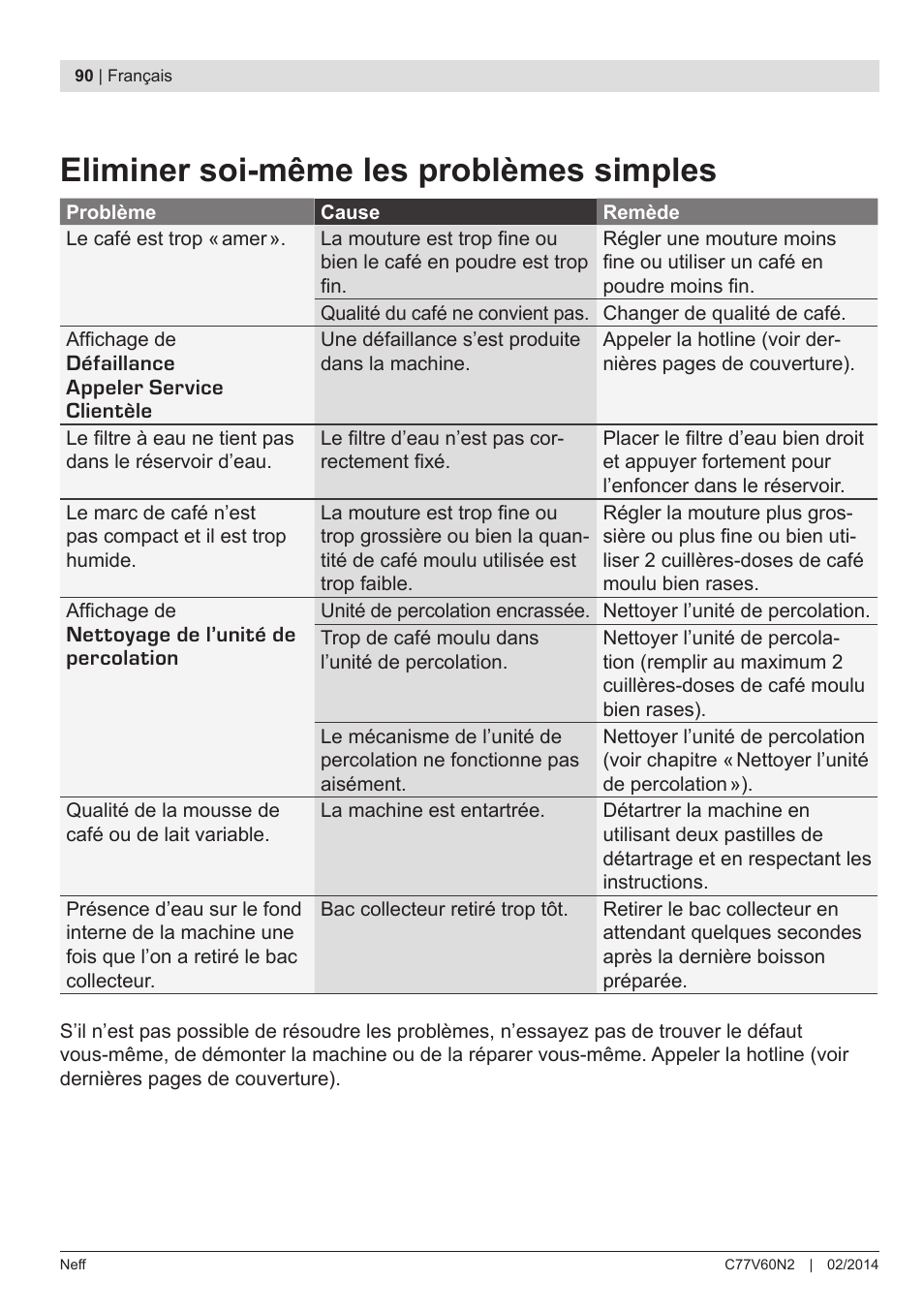 Eliminer soi-même les problèmes simples | Neff C77V60N2 User Manual | Page 92 / 98