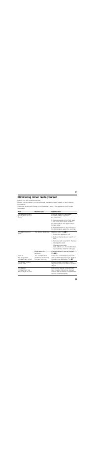 Eliminating minor faults yourself, Before you call customer service, Fault | Possible cause, Remedial action, Temperature differs greatly from the set value, The light does not work, The bulb is defective, Replace bulb. fig. 0/b, Light switch is jammed | Neff K9514X6 User Manual | Page 35 / 97