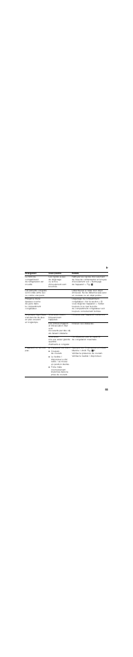 Dérangement, Cause possible, Remède | Vous avez ouvert fréquemment l'appareil, N'ouvrez pas l'appareil inutilement, Enlevez ces obstacles, L’appareil ne refroidit pas, L’appareil est éteint, Coupure de courant, Fr 55 | Neff K9514X6 User Manual | Page 55 / 97