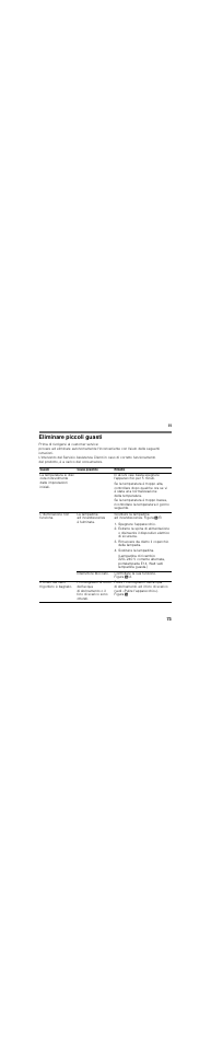 Eliminare piccoli guasti, Prima di rivolgersi al customer service, Guasto | Causa possibile, Rimedio, L’illuminazione non funziona, La lampadina ad incandescenza è fulminata, Interruttore bloccato, Controllare la sua funzione. figura 0/a, Il fondo del vano frigorifero è bagnato | Neff K9514X6 User Manual | Page 73 / 97