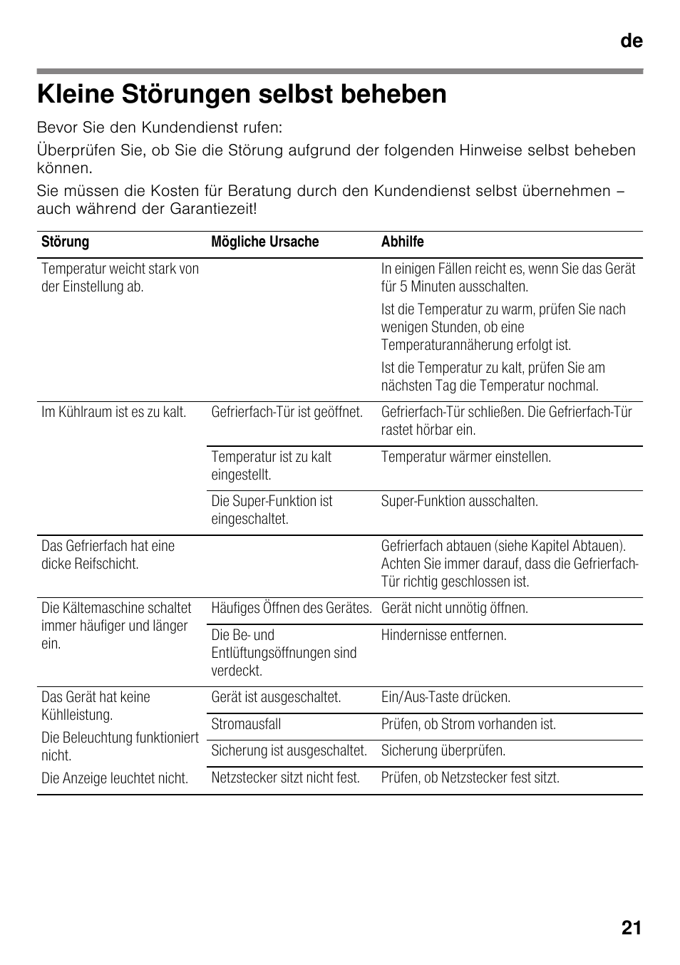 Kleine störungen selbst beheben, De 21 | Neff KI8423D30 User Manual | Page 21 / 105
