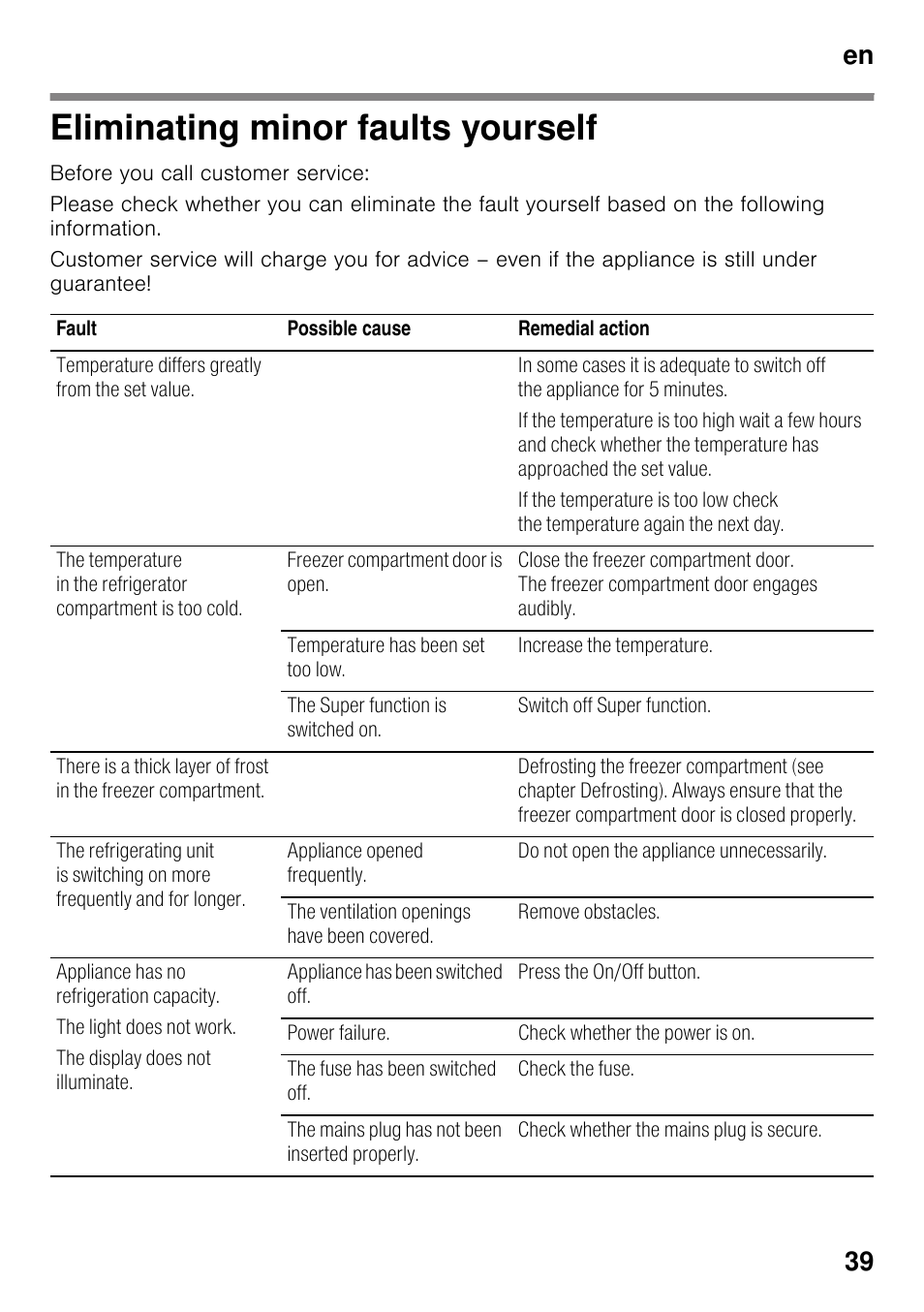Eliminating minor faults yourself, En 39 | Neff KI8423D30 User Manual | Page 39 / 105