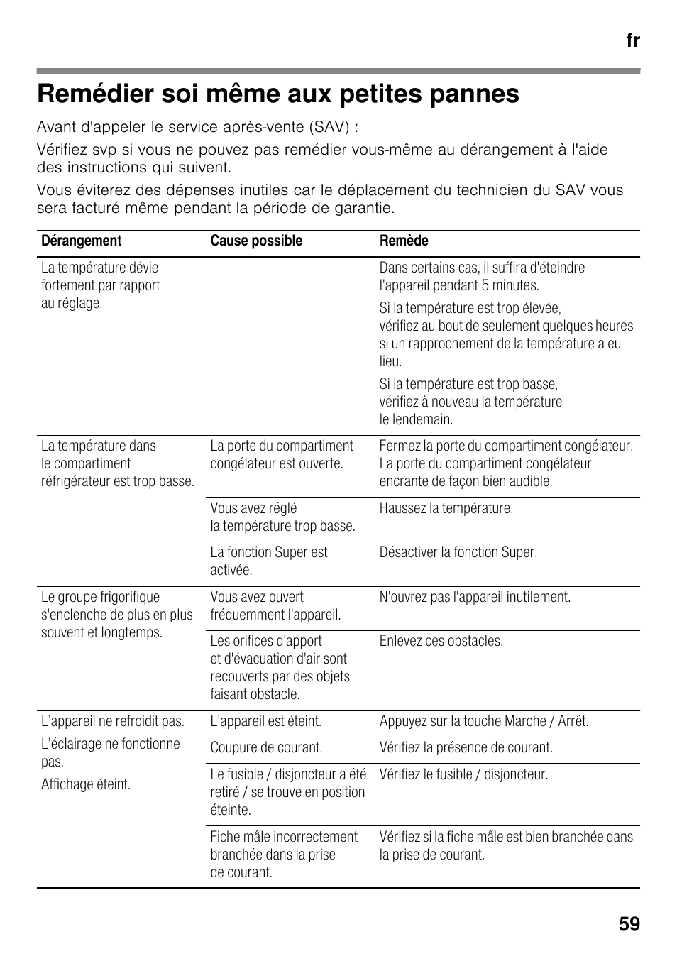 Remédier soi même aux petites pannes, Petites pannes, Fr 59 | Neff KI8423D30 User Manual | Page 59 / 105