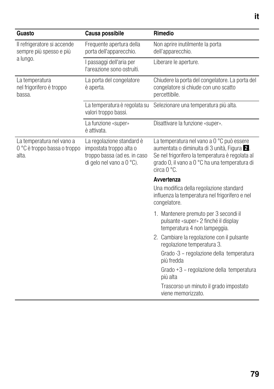 It 79 | Neff KI8423D30 User Manual | Page 79 / 105