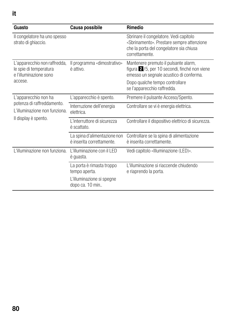 It 80 | Neff KI8423D30 User Manual | Page 80 / 105