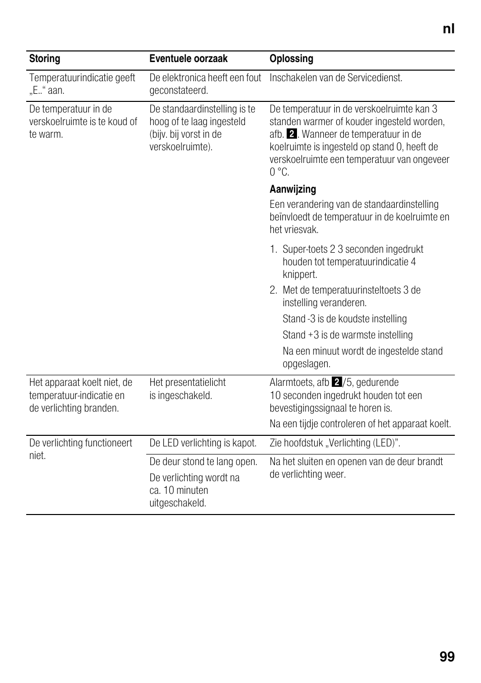 Nl 99 | Neff KI8423D30 User Manual | Page 99 / 105