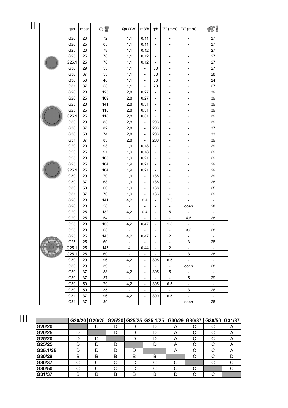 Ii iii | Neff T66S66N0 User Manual | Page 20 / 24