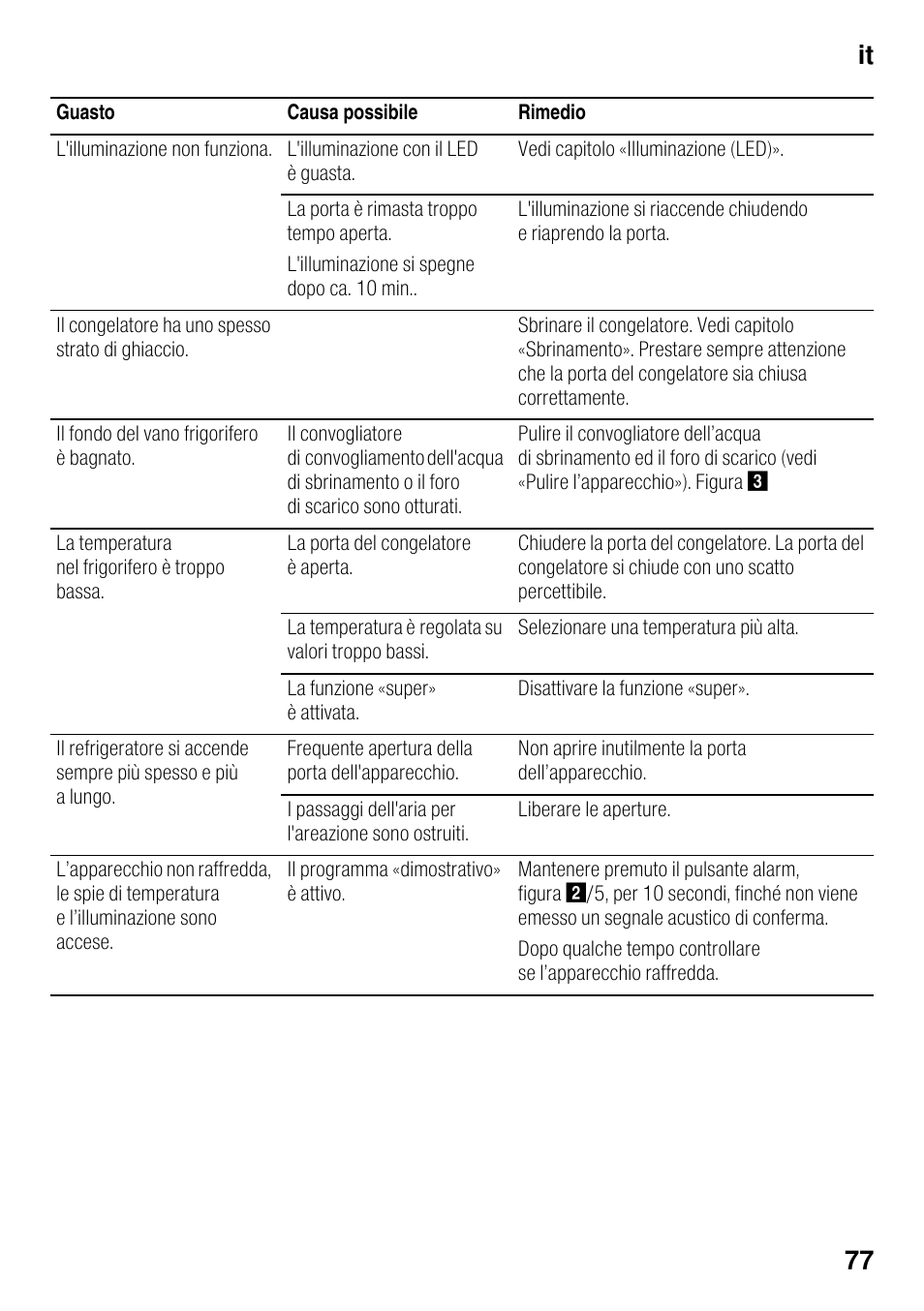 It 77 | Neff KI2823D30 User Manual | Page 77 / 101