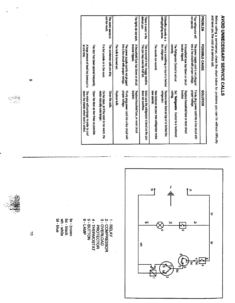 Avoid unnecessary service calls, 1 - relay, 2 - compressor | 3 - overload, Protector, 4 - thermostat, 5 - button 6-lamp | Avanti 1092 YWT User Manual | Page 5 / 7