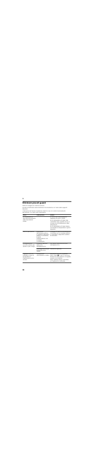 Eliminare piccoli guasti, Prima di rivolgersi al customer service, Guasto | Causa possibile, Rimedio, Tutte le spie spente, Frequente apertura della porta dell'apparecchio, Non aprire inutilmente la porta dell’apparecchio, I passaggi dell'aria per l'areazione sono ostruiti, Liberare le aperture | Neff G8320X0 User Manual | Page 68 / 89