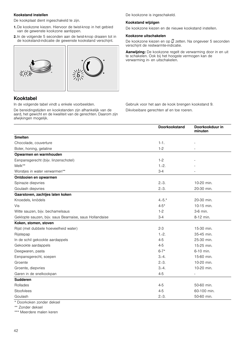 Kookstand instellen, Kookstand wijzigen, Kookzone uitschakelen | Aanwijzing, Kooktabel | Neff T93T42N2MK User Manual | Page 42 / 52