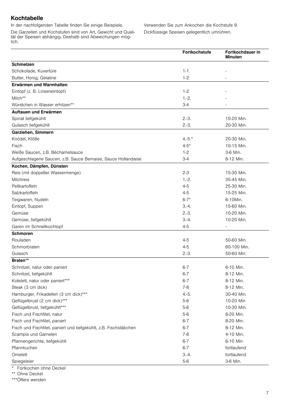 Kochtabelle | Neff T93T42N2MK User Manual | Page 7 / 52