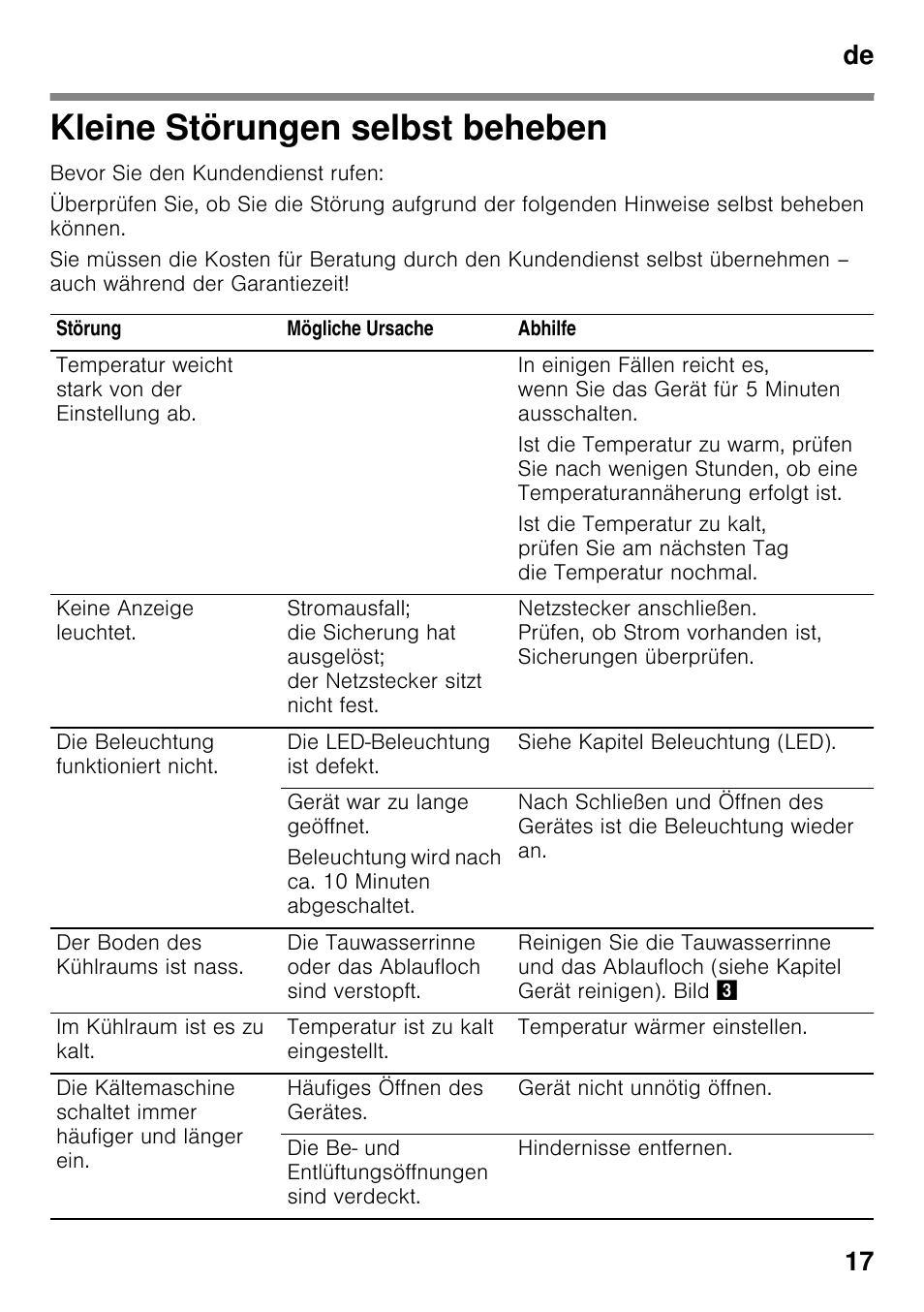 Kleine störungen selbst beheben, De 17 | Neff KI2223D40 User Manual | Page 17 / 83