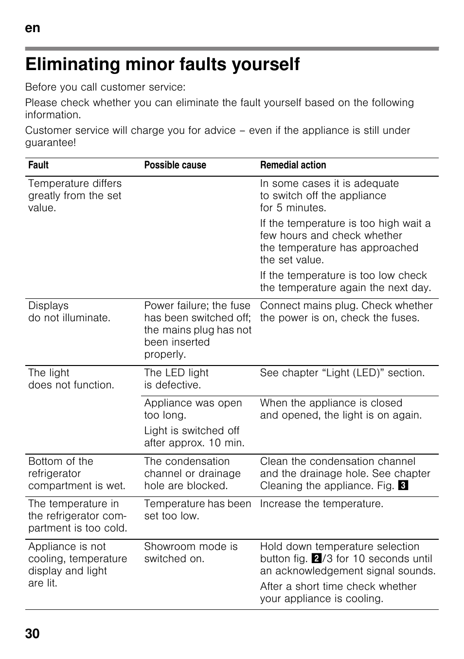 Eliminating minor faults yourself, En 30 | Neff KI2223D40 User Manual | Page 30 / 83
