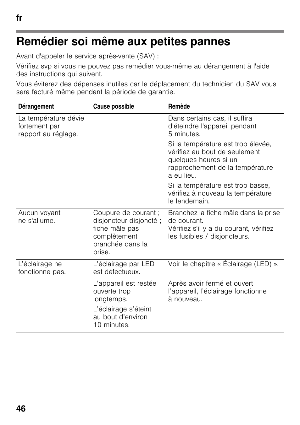 Remédier soi même aux petites pannes, Aux petites pannes, Fr 46 | Neff KI2223D40 User Manual | Page 46 / 83