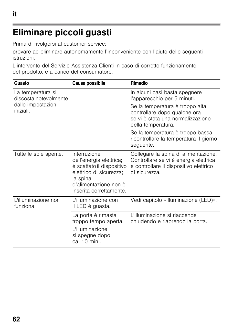 Eliminare piccoli guasti, It 62 | Neff KI2223D40 User Manual | Page 62 / 83