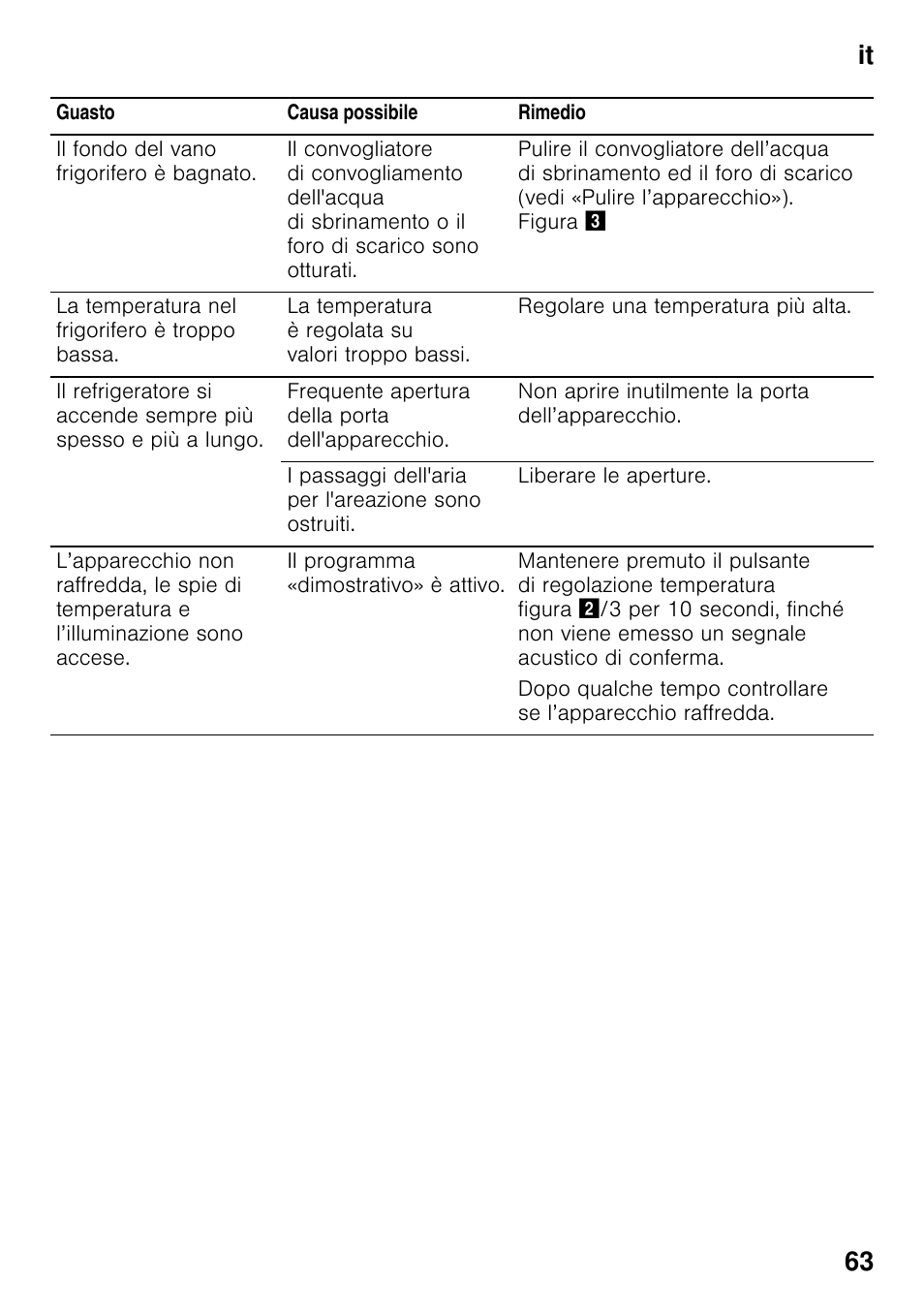 It 63 | Neff KI2223D40 User Manual | Page 63 / 83