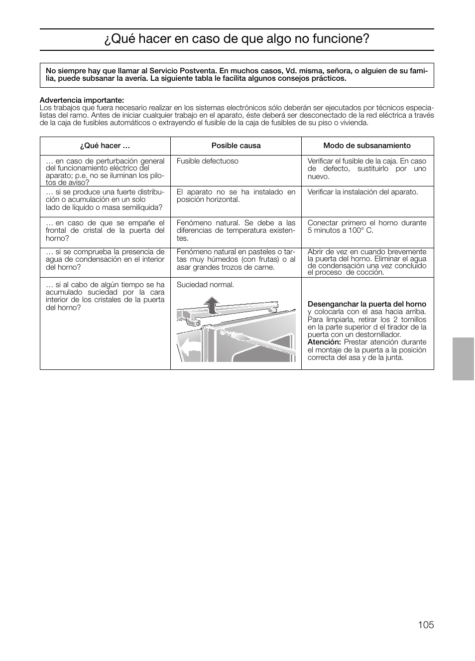 Qué hacer en caso de que algo no funcione | Neff B132 User Manual | Page 105 / 124