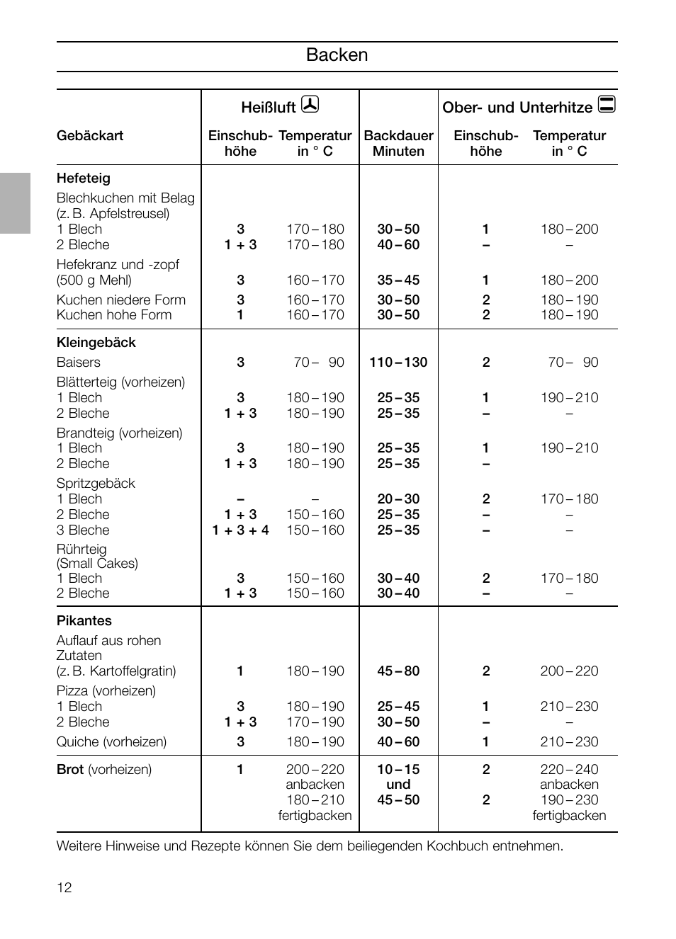 Backen | Neff B132 User Manual | Page 12 / 124