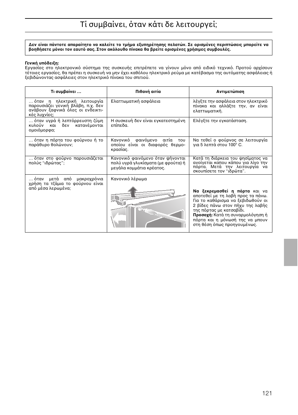 Tί συµβαίνει, ταν κάτι δε λειτουργεί | Neff B132 User Manual | Page 121 / 124