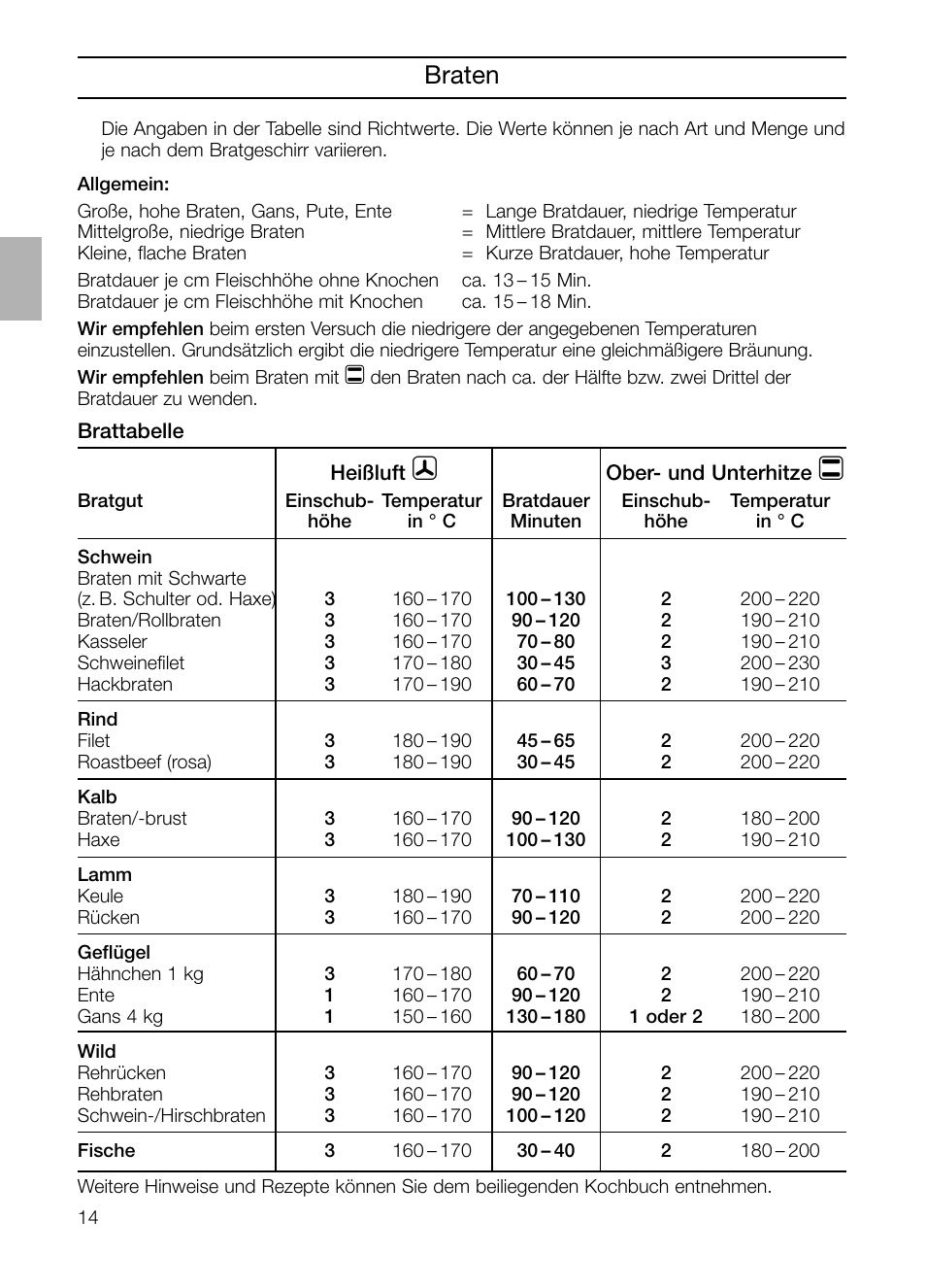 Braten | Neff B132 User Manual | Page 14 / 124