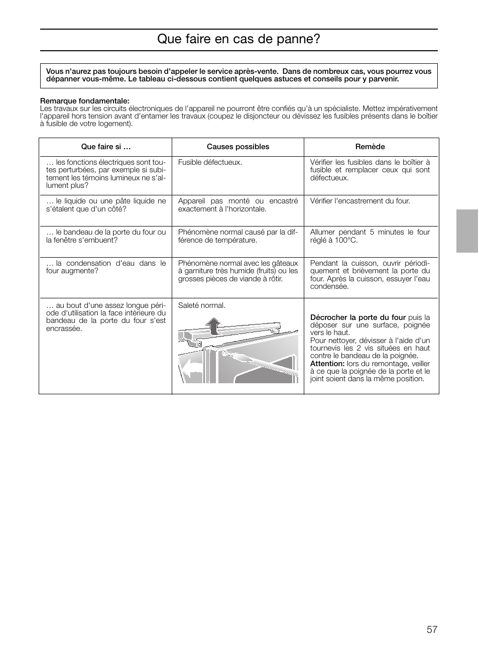 Que faire en cas de panne | Neff B132 User Manual | Page 57 / 124