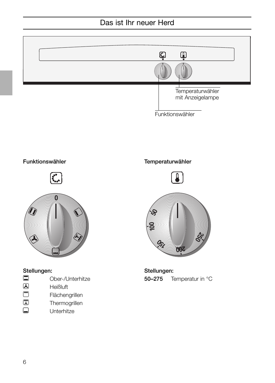 Das ist ihr neuer herd, Ober-/unterhitze, Heißluft | Flächengrillen, Thermogrillen, Unterhitze funktionswähler temperaturwähler, Temperaturwähler mit anzeigelampe funktionswähler | Neff B132 User Manual | Page 6 / 124