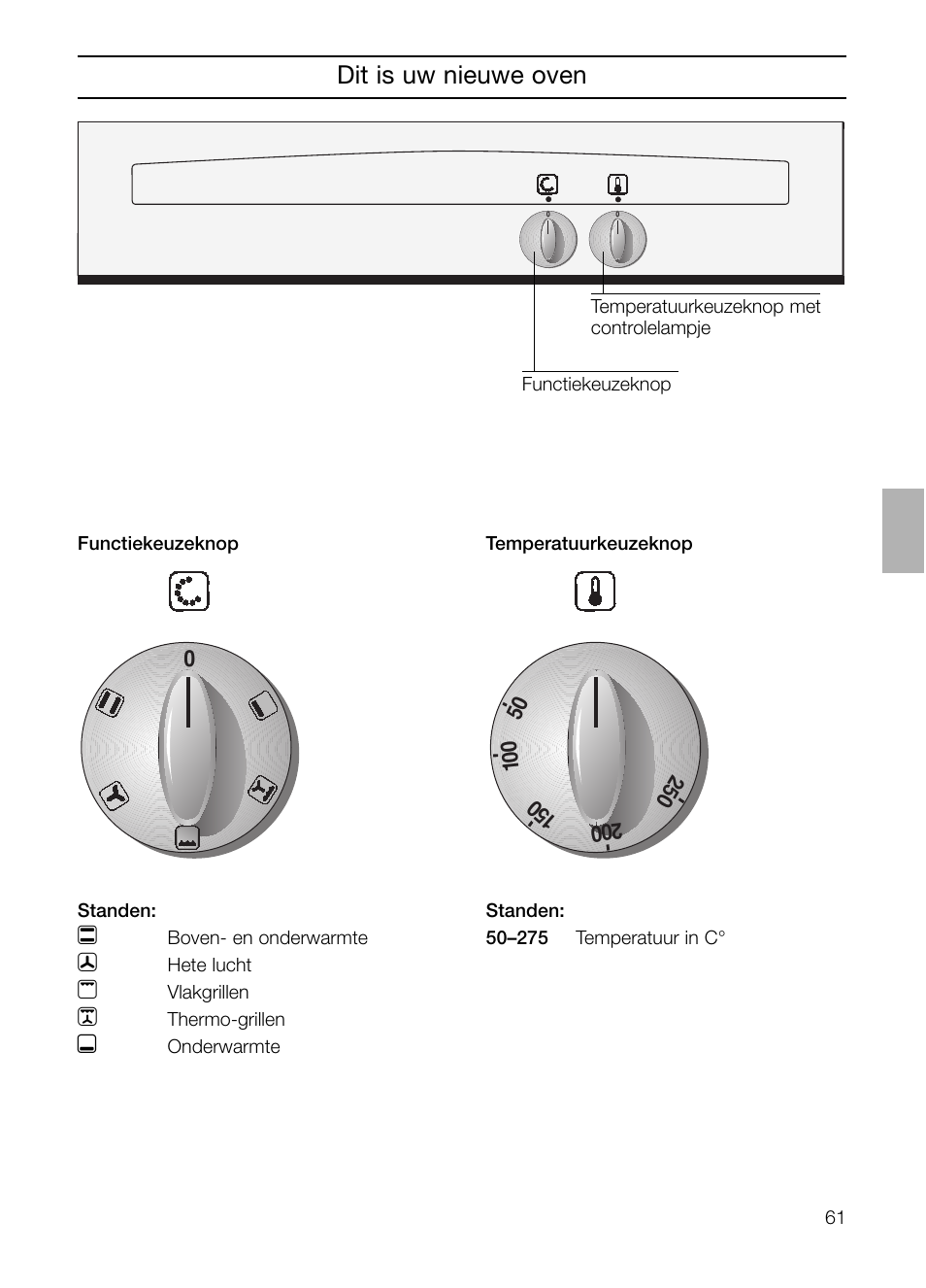 Dit is uw nieuwe oven, Boven- en onderwarmte, Hete lucht | Vlakgrillen, Thermo-grillen, Onderwarmte functiekeuzeknop temperatuurkeuzeknop | Neff B132 User Manual | Page 61 / 124