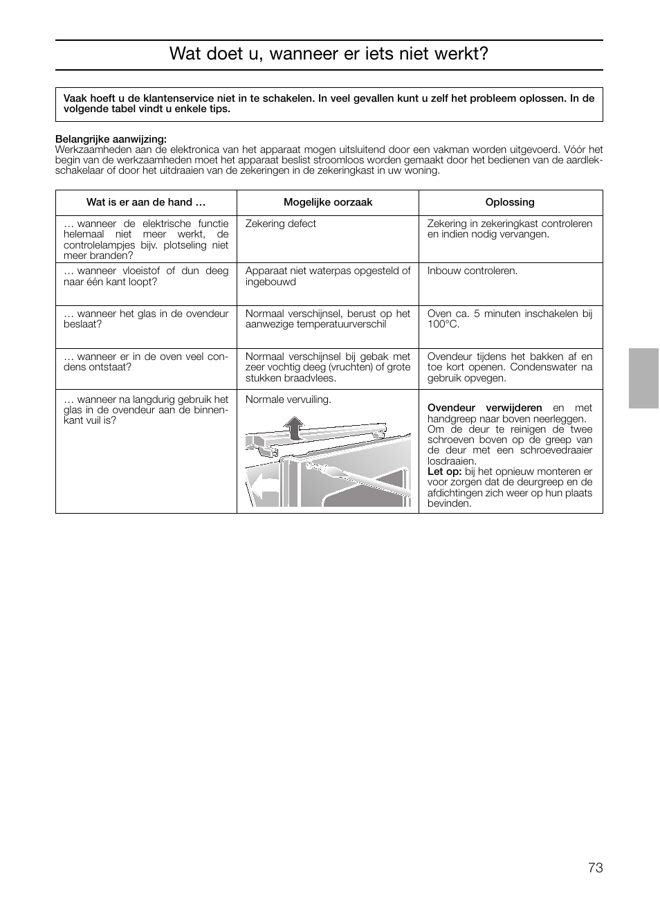 Wat doet u, wanneer er iets niet werkt | Neff B132 User Manual | Page 73 / 124