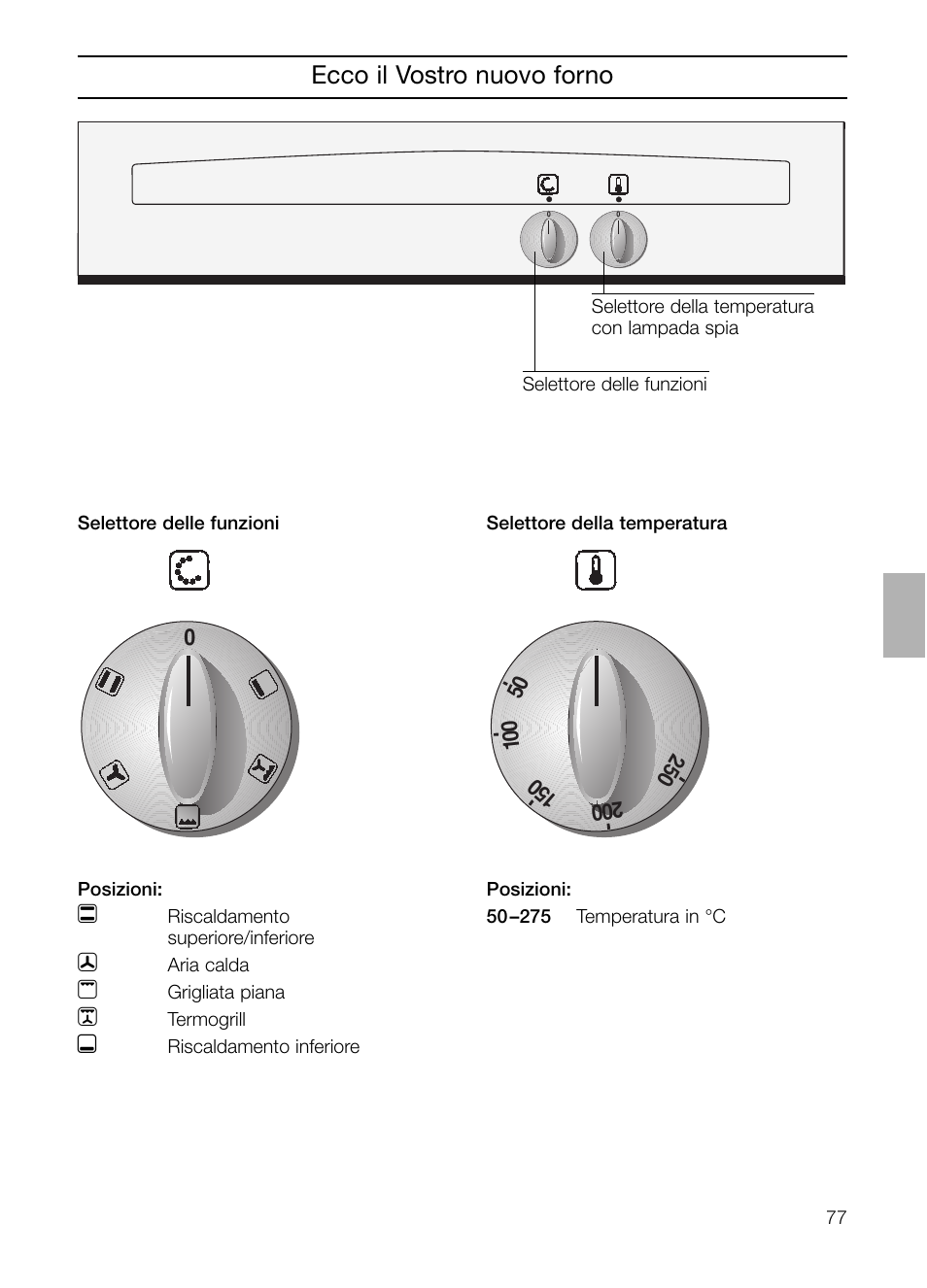 Ecco il vostro nuovo forno, Riscaldamento superiore/inferiore, Aria calda | Grigliata piana, Termogrill | Neff B132 User Manual | Page 77 / 124