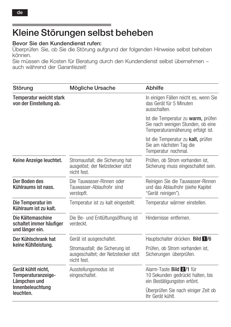 Kleine störungen selbst beheben | Neff K8225X0 User Manual | Page 20 / 104