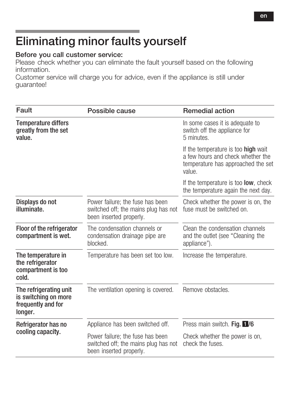 Eliminating minor faults yourself | Neff K8225X0 User Manual | Page 37 / 104
