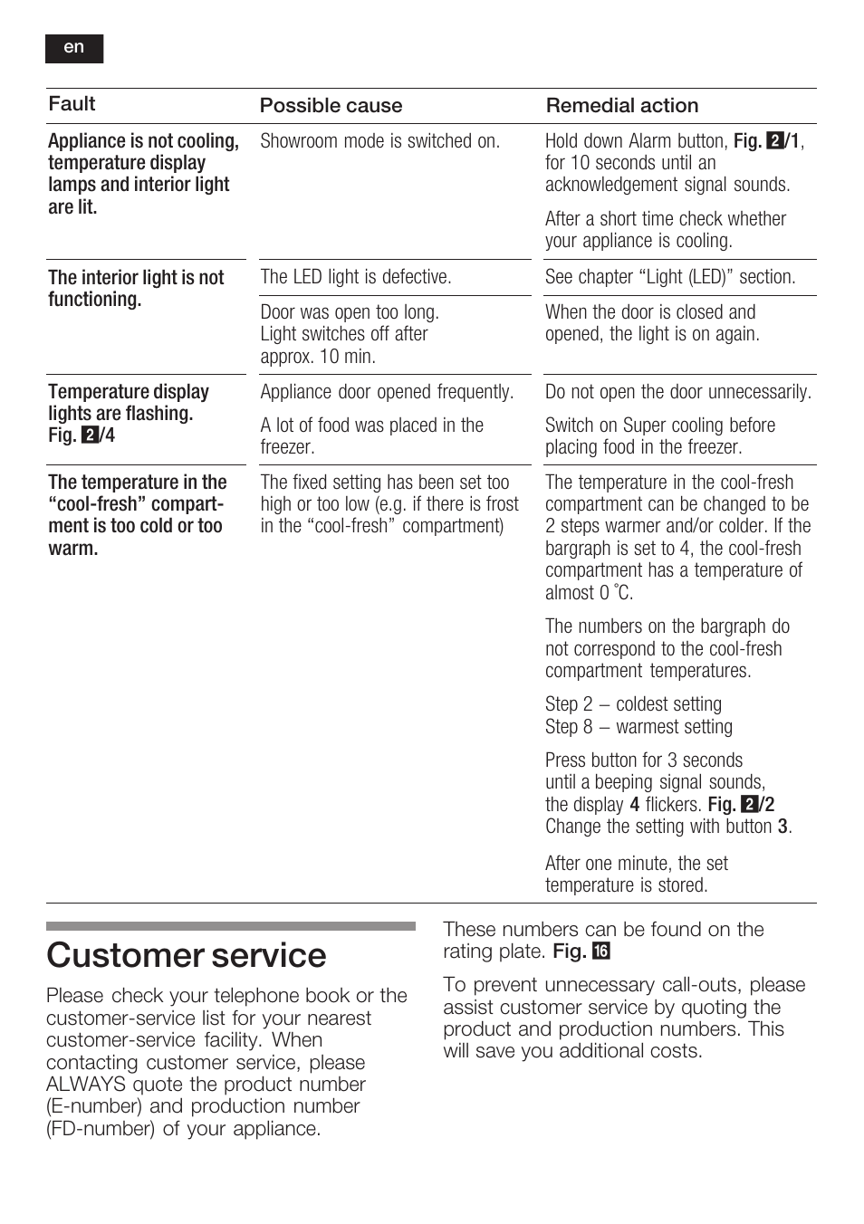 Customer service | Neff K8225X0 User Manual | Page 38 / 104