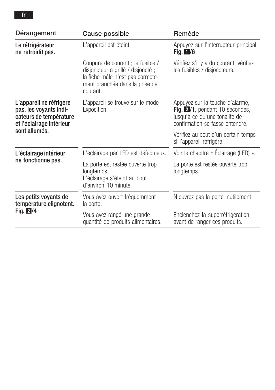 Neff K8225X0 User Manual | Page 58 / 104