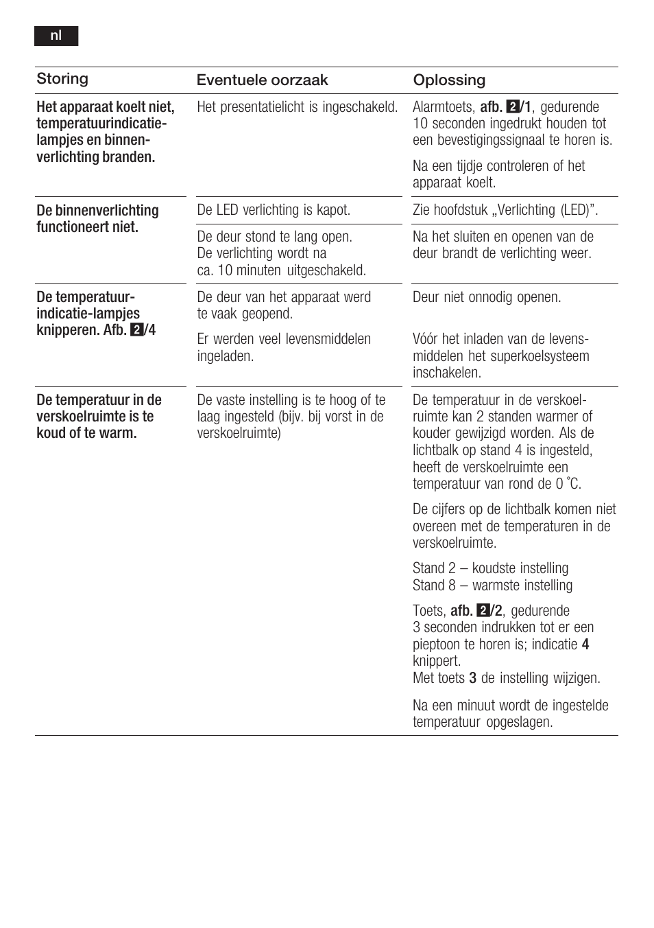 Neff K8225X0 User Manual | Page 98 / 104